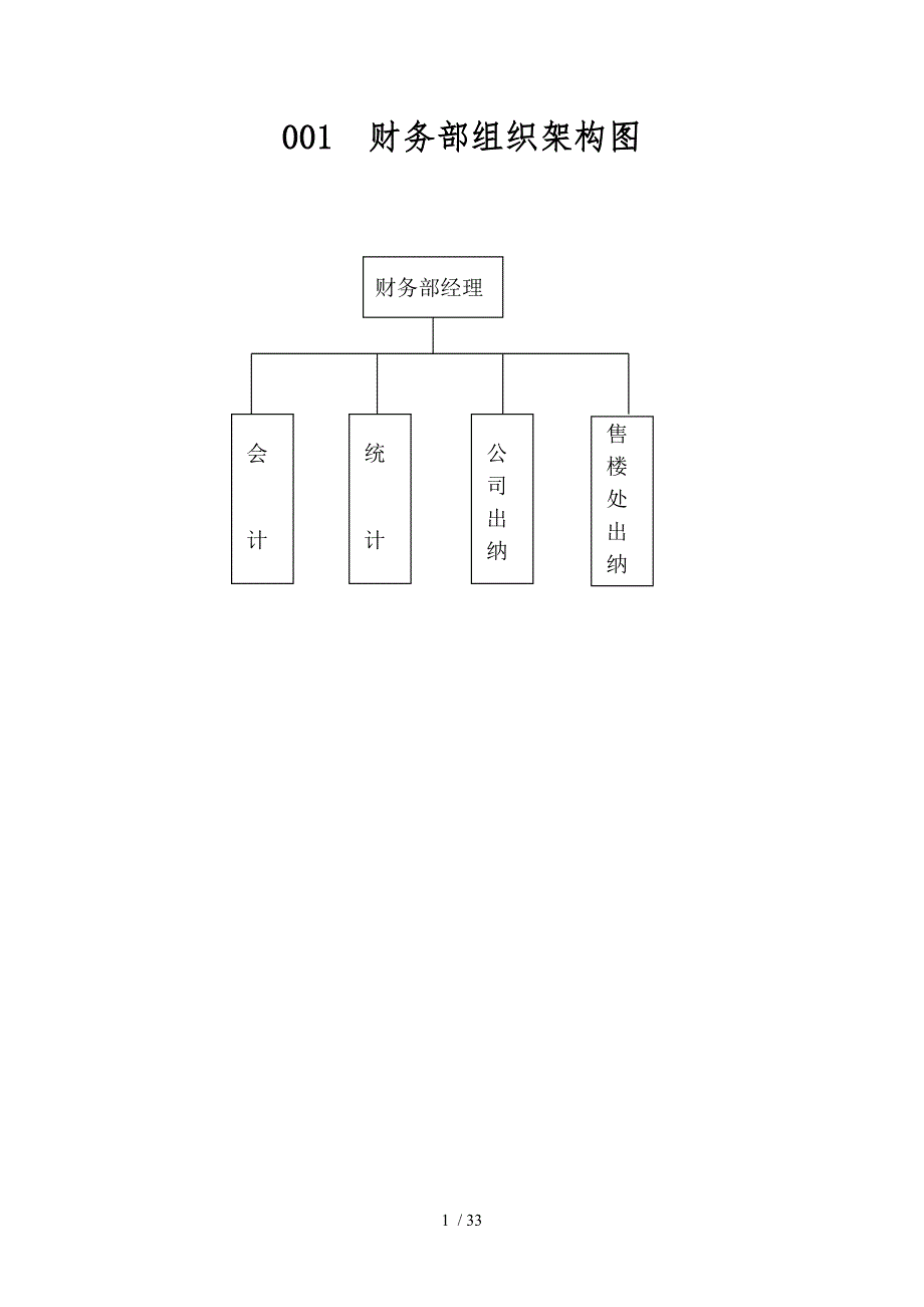 某公司财务部岗位职责与工作流程概述_第1页