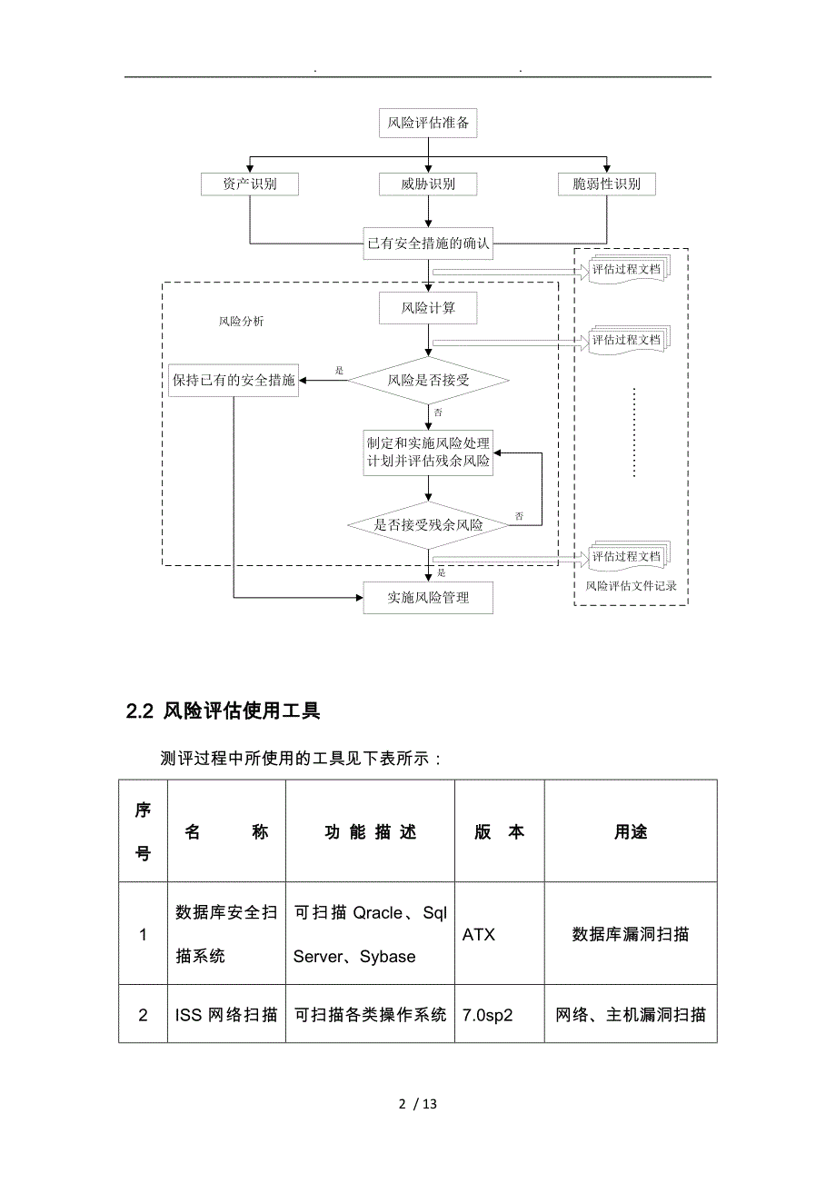 风险评估方案的介绍_第2页