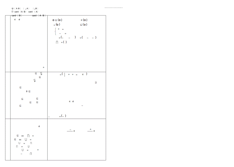 2022年2022年数学基础知识与典型例题复习-集合建议逻辑_第2页