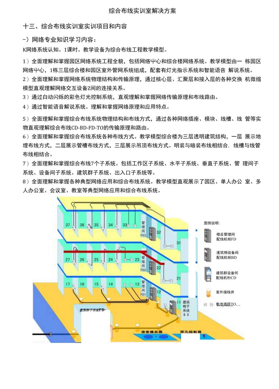 pds实训室解决13-pds实训室-实训项目和内容_第1页