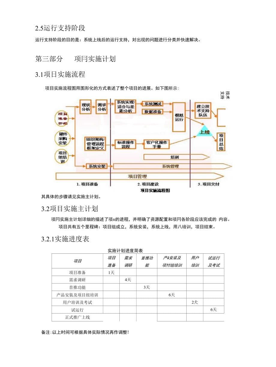 oa系统实施计划建议书_第5页