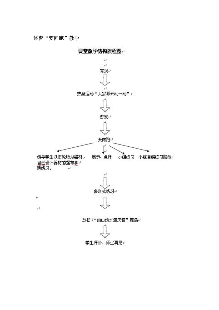 修改《变向跑》教学结构图_第1页