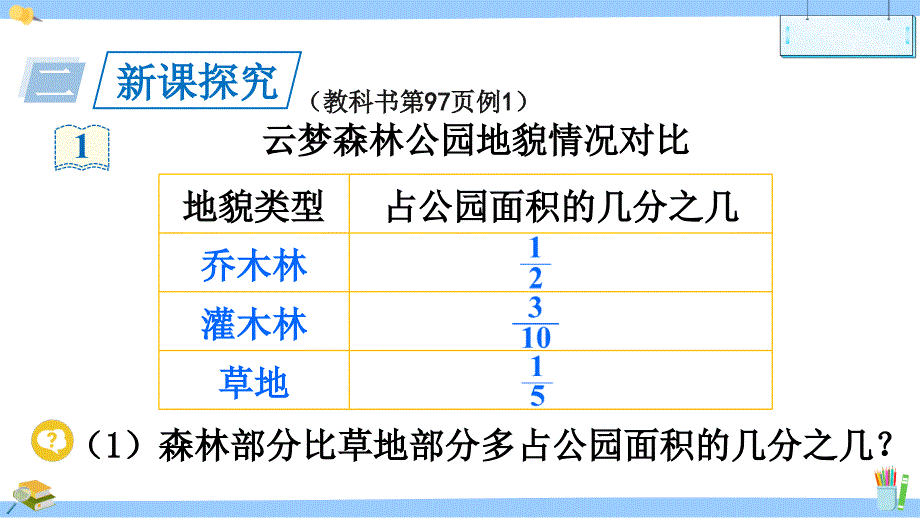 第1课时-分数加减混合运算-最新范文_第3页