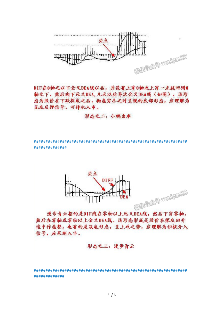 图解MACD8大经典形态_第2页