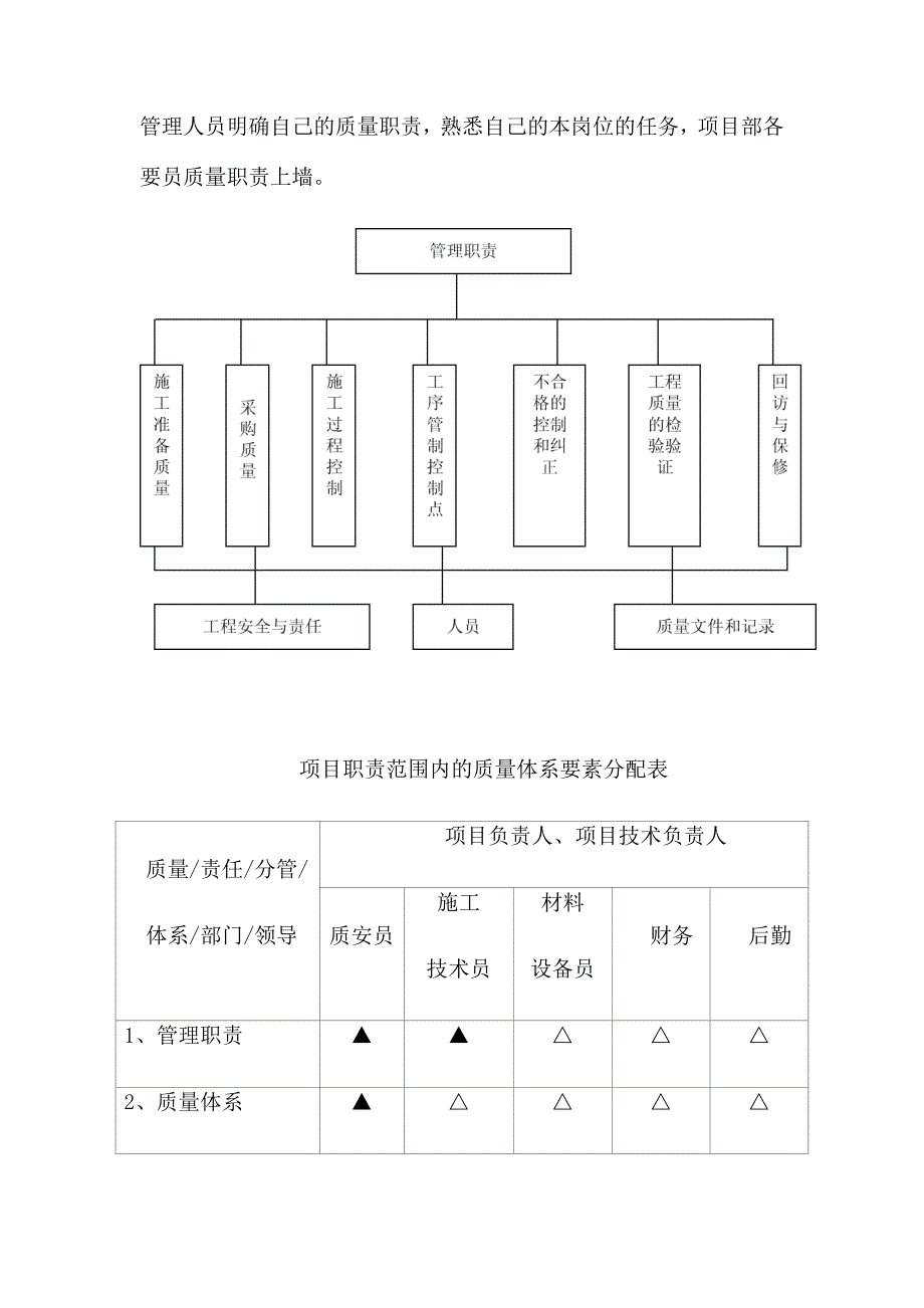 某市政质量保证措施概述(共X34页)_第3页