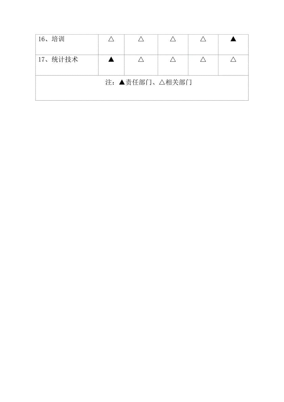 某市政质量保证措施概述(共X34页)_第5页