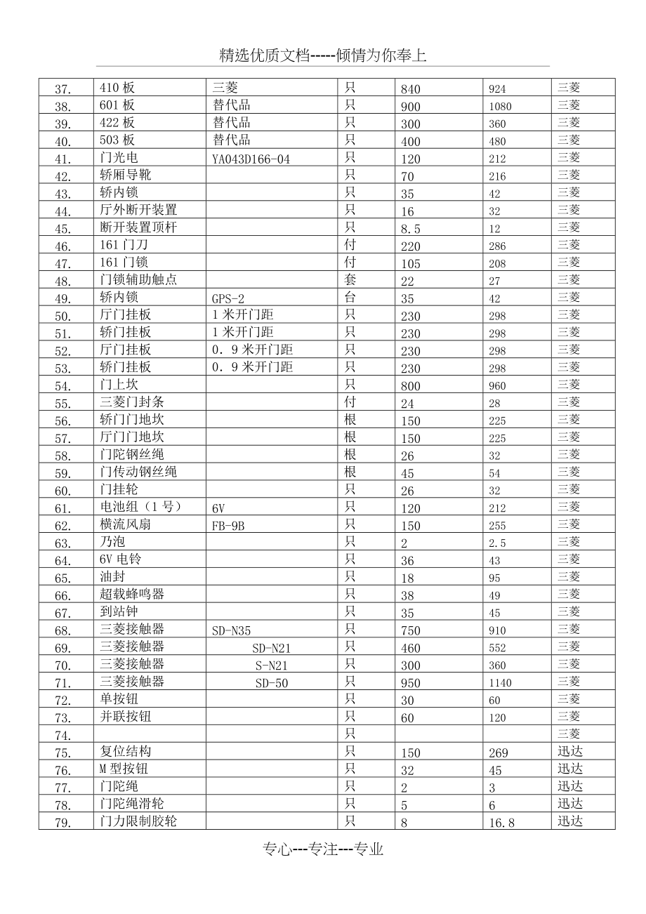 电梯配件名称大全图片