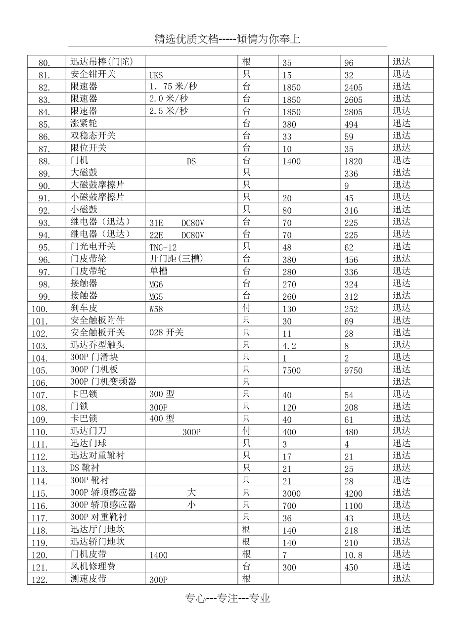 电梯配件名称大全图片