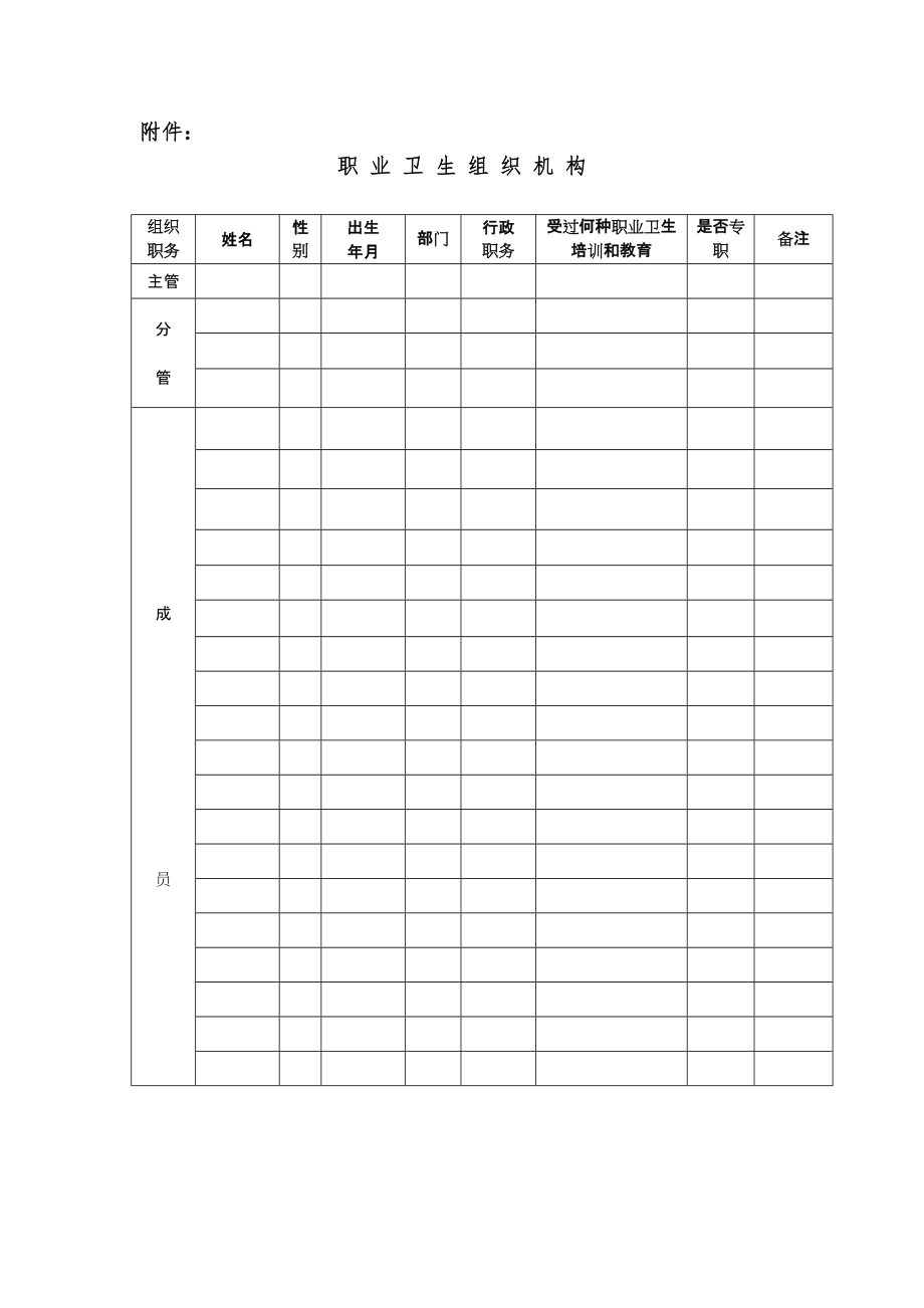 1职业卫生管理机构成立文件 (1)_第4页