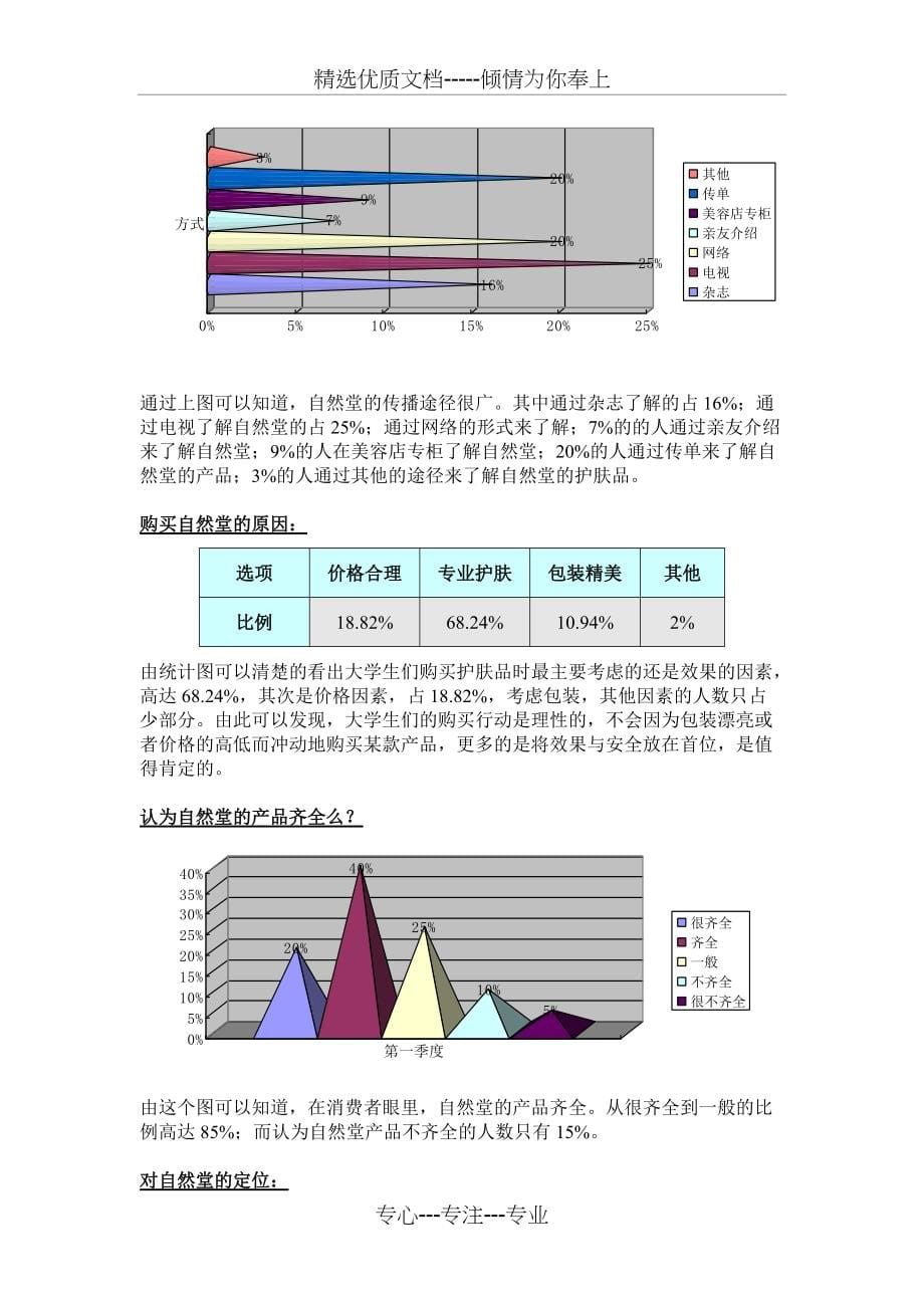 护肤品自然堂使用情况的调查报告(共7页)_第5页