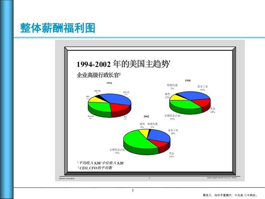 股权计划与薪酬福利制度设计(powerpoint 27页)_第5页