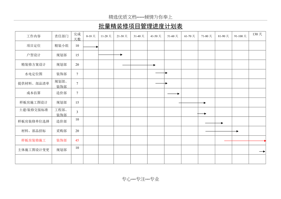 批量精装修项目进度计划表(共2页)_第1页