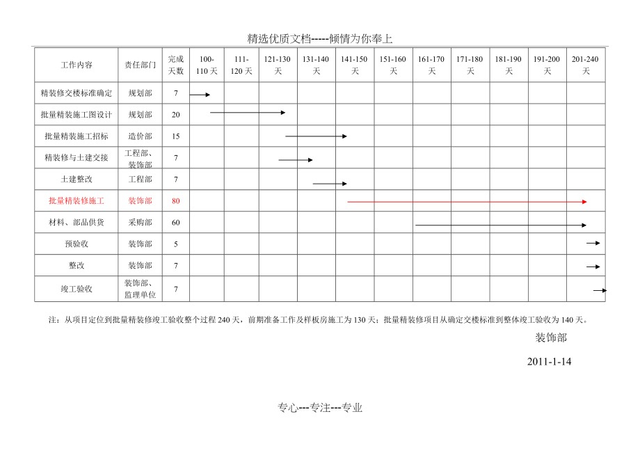 批量精装修项目进度计划表(共2页)_第2页