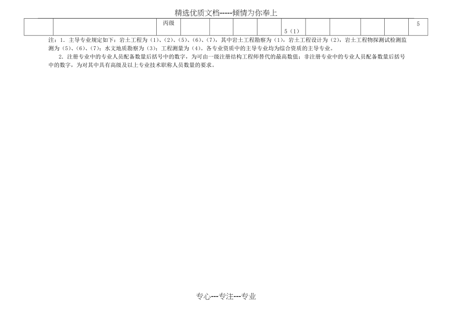 工程勘察行业主要专业技术人员配备表-(共2页)_第2页