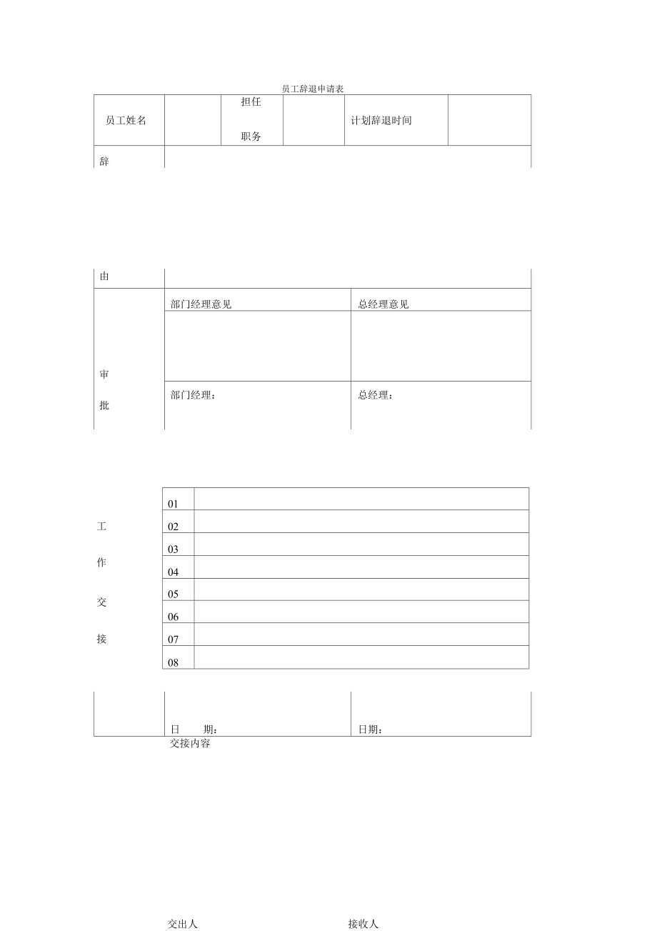 员工辞退申请表（精编版）_第1页