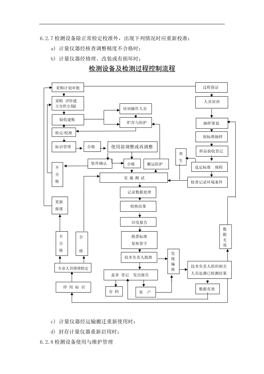 监测装置控制程序(共4页)_第3页