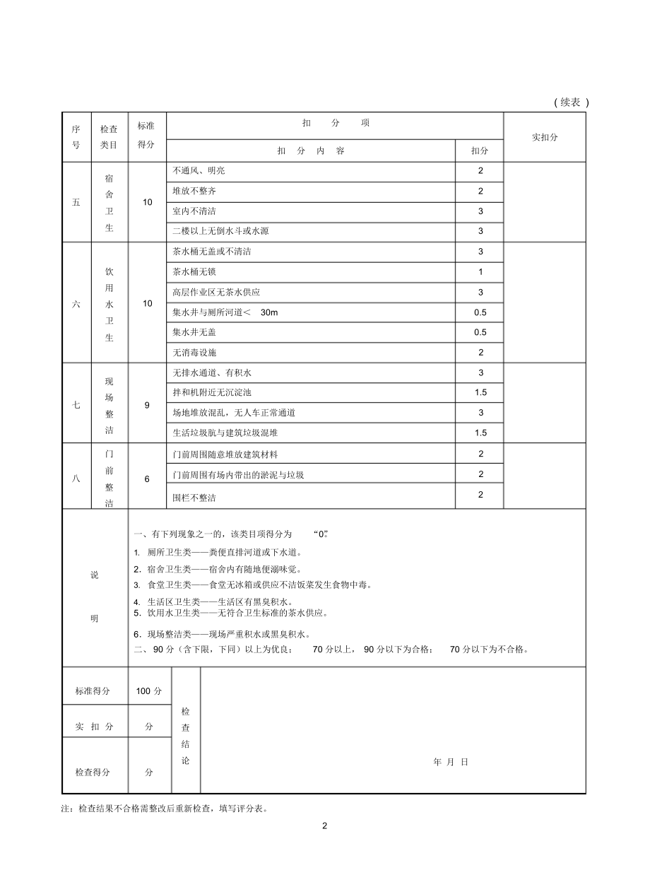 施工现场环境卫生检查评分表（精编版）_第2页