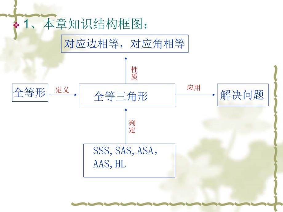 全等三角形_教材分析_第5页