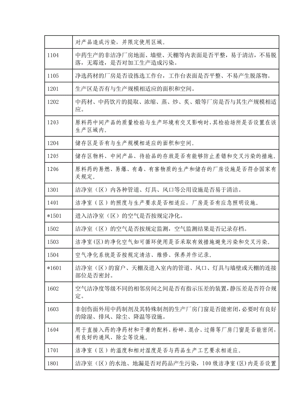 药品GMP认证检查评定标准(共16页)_第4页