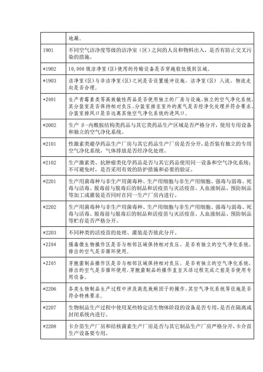 药品GMP认证检查评定标准(共16页)_第5页