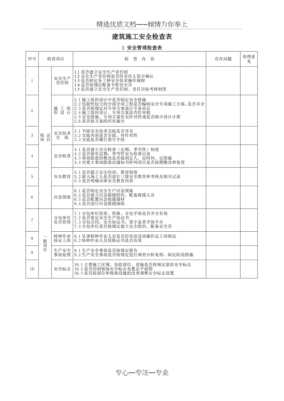 建筑施工安全检查表公司(共15页)_第1页