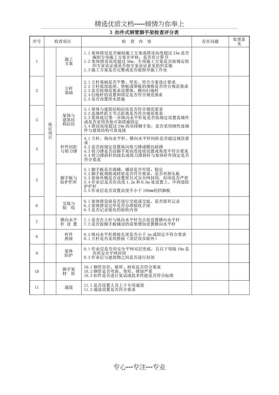 建筑施工安全检查表公司(共15页)_第3页