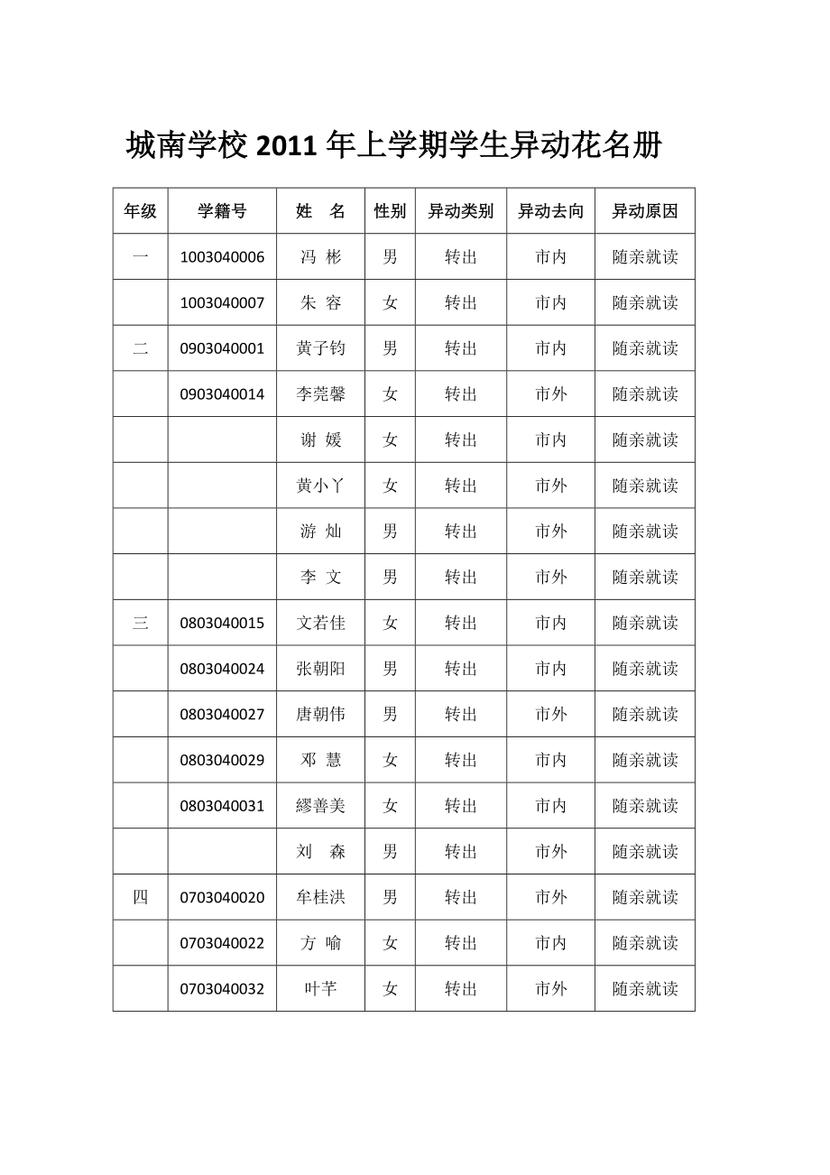 2011年上学期异动_第1页