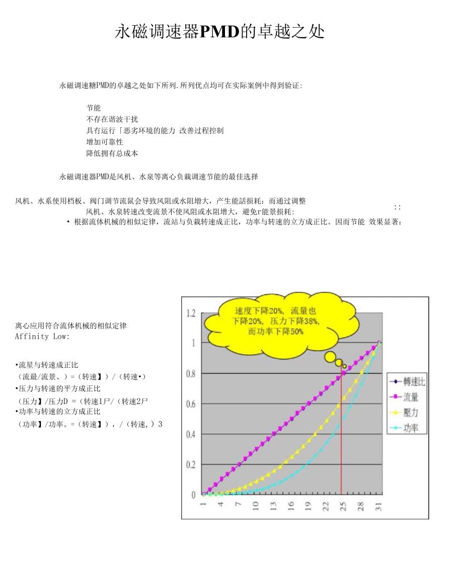 永磁调速器内蒙古节能减排网（精编版）_第2页