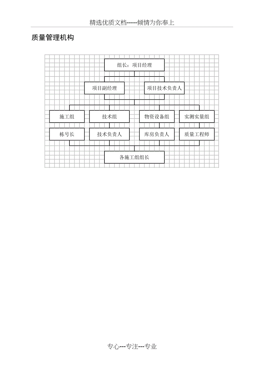 建筑施工工艺流程图(共17页)_第4页