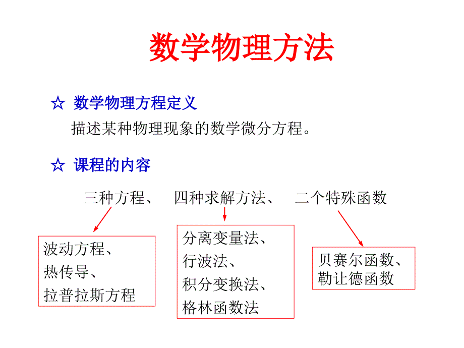 数学物理方法 课件教案_第1页