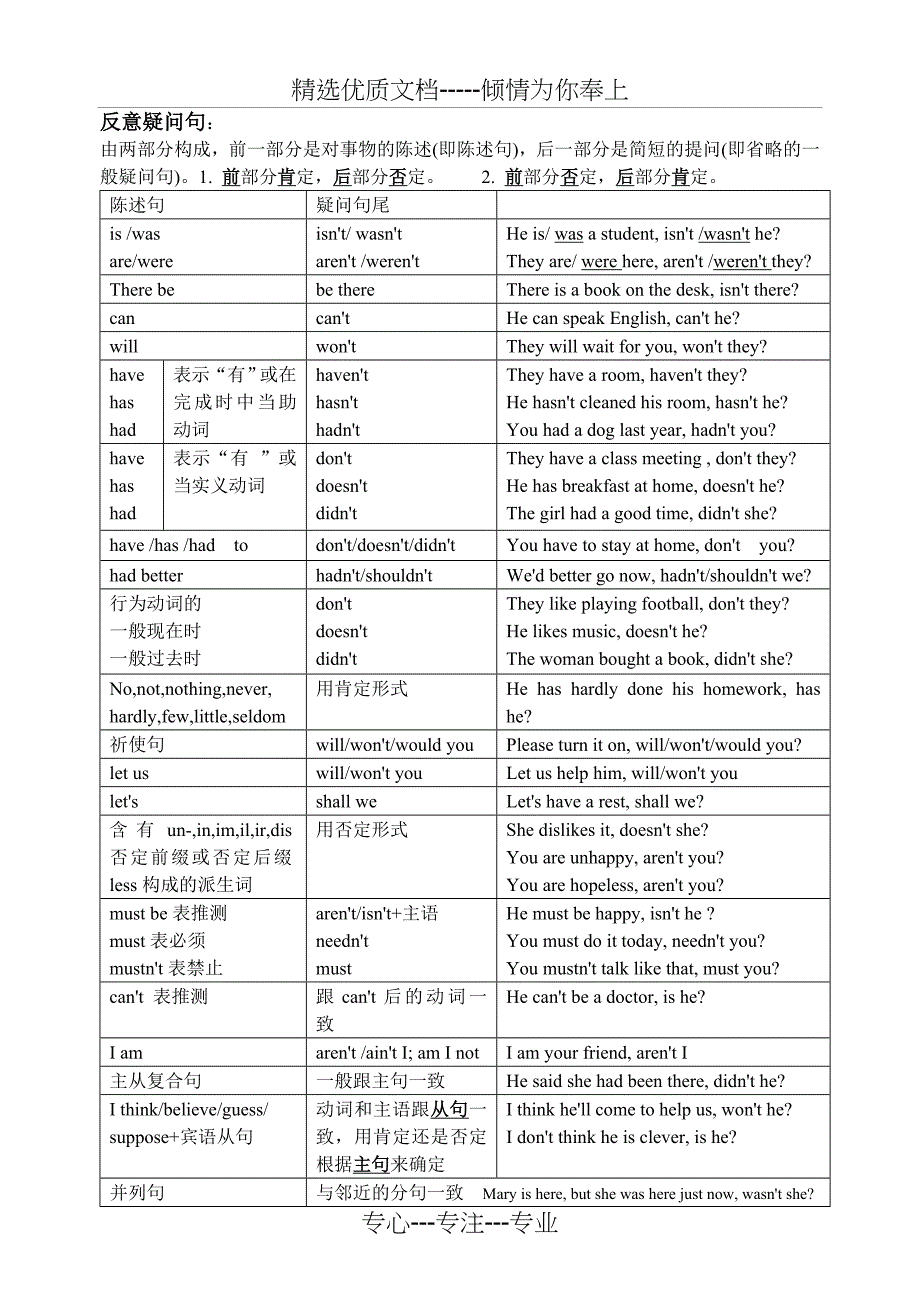 反意疑问句的用法归纳(总13页)_第1页