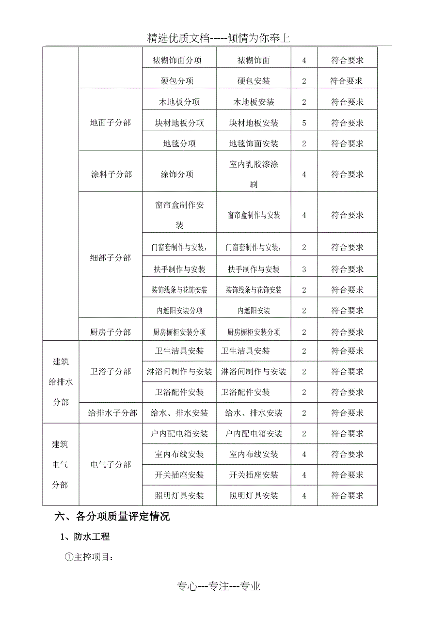 装饰装修监理质量评估报告(共11页)_第4页