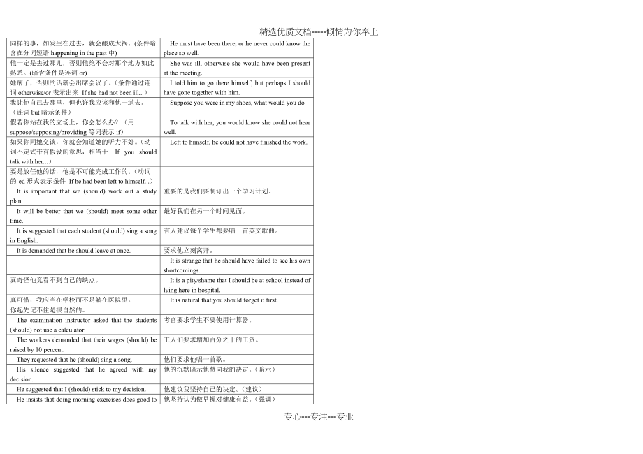 虚拟语气翻译练习(共5页)_第2页