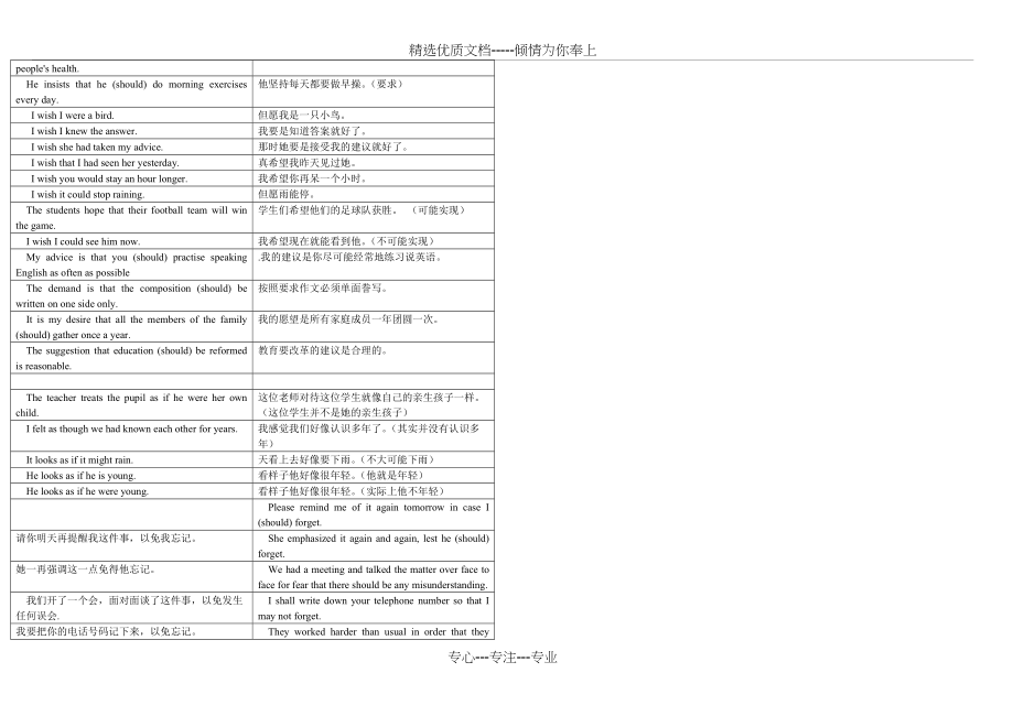 虚拟语气翻译练习(共5页)_第3页