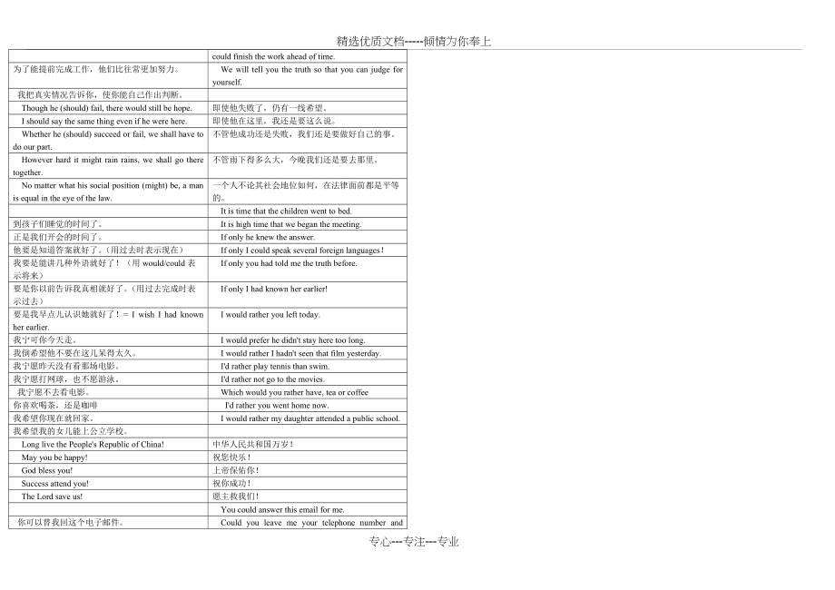 虚拟语气翻译练习(共5页)_第4页