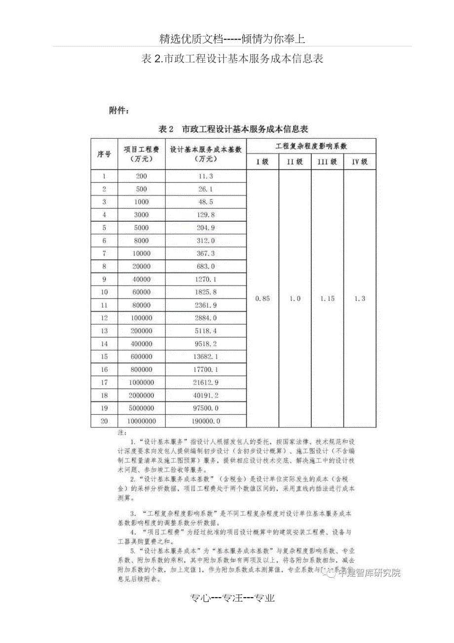 市政工程设计收费标准(总17页)_第5页