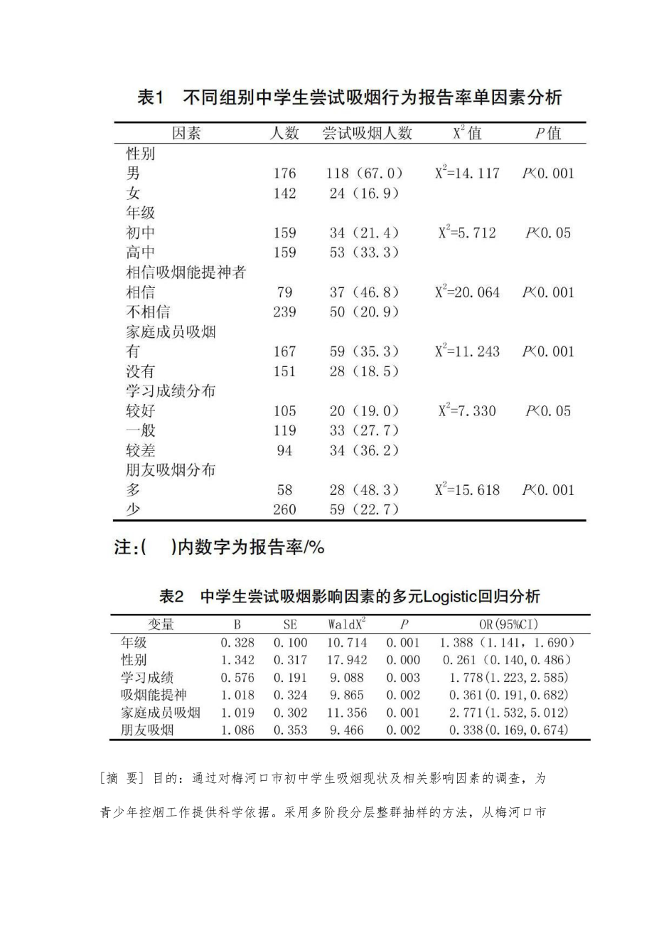 梅河口市某中学中学生吸烟状况调查和影响因素分析_第2页