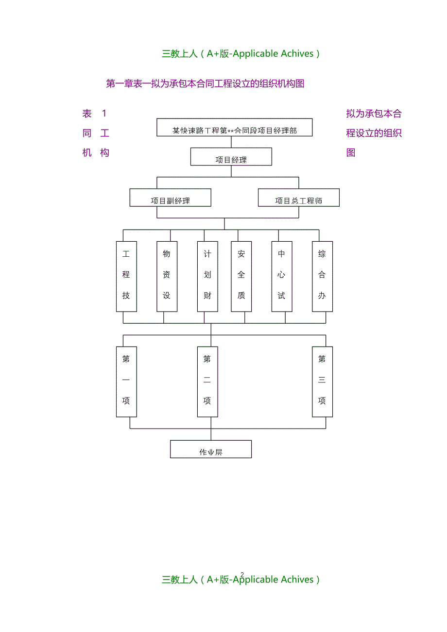 收藏版文档-温州某大道施工组织设计_第2页