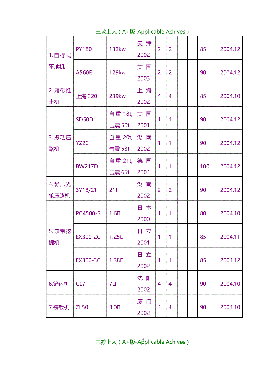 收藏版文档-温州某大道施工组织设计_第4页