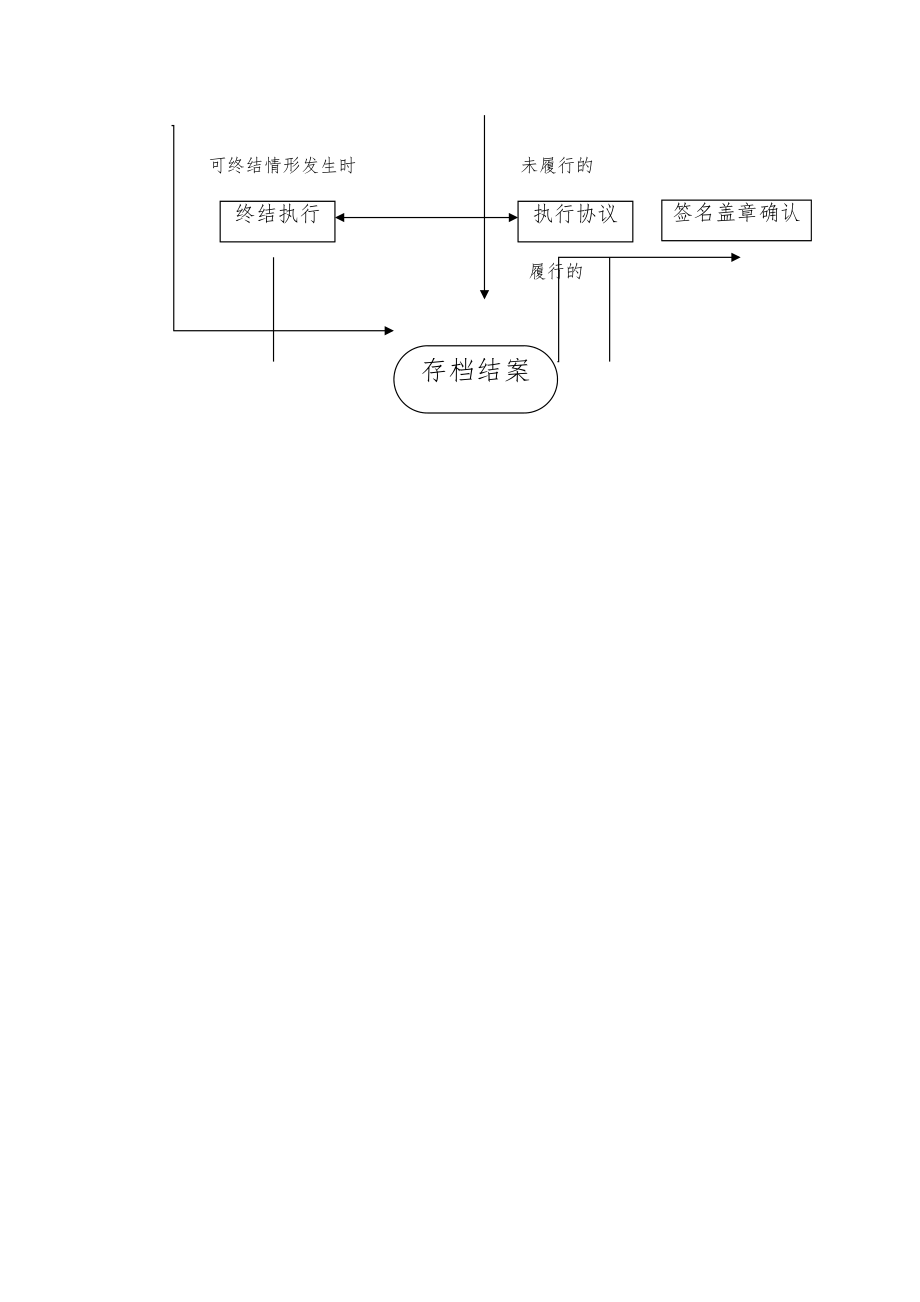 对未依法取得乡村建设规划许可证或未按乡村建设规划许可证进行建设的强制拆除运行流程图（行政强制）_第2页