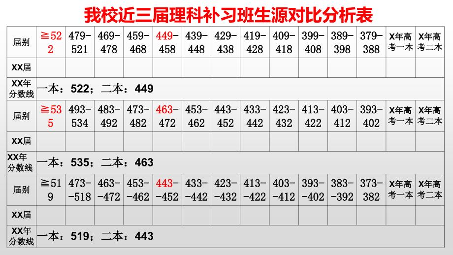 精品：补习班任课教师会议_第3页