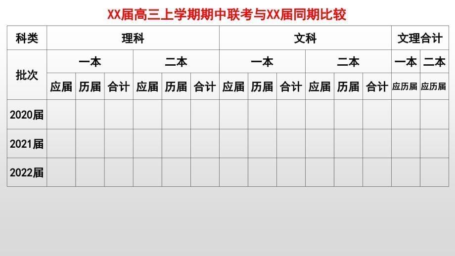 精品：补习班任课教师会议_第5页