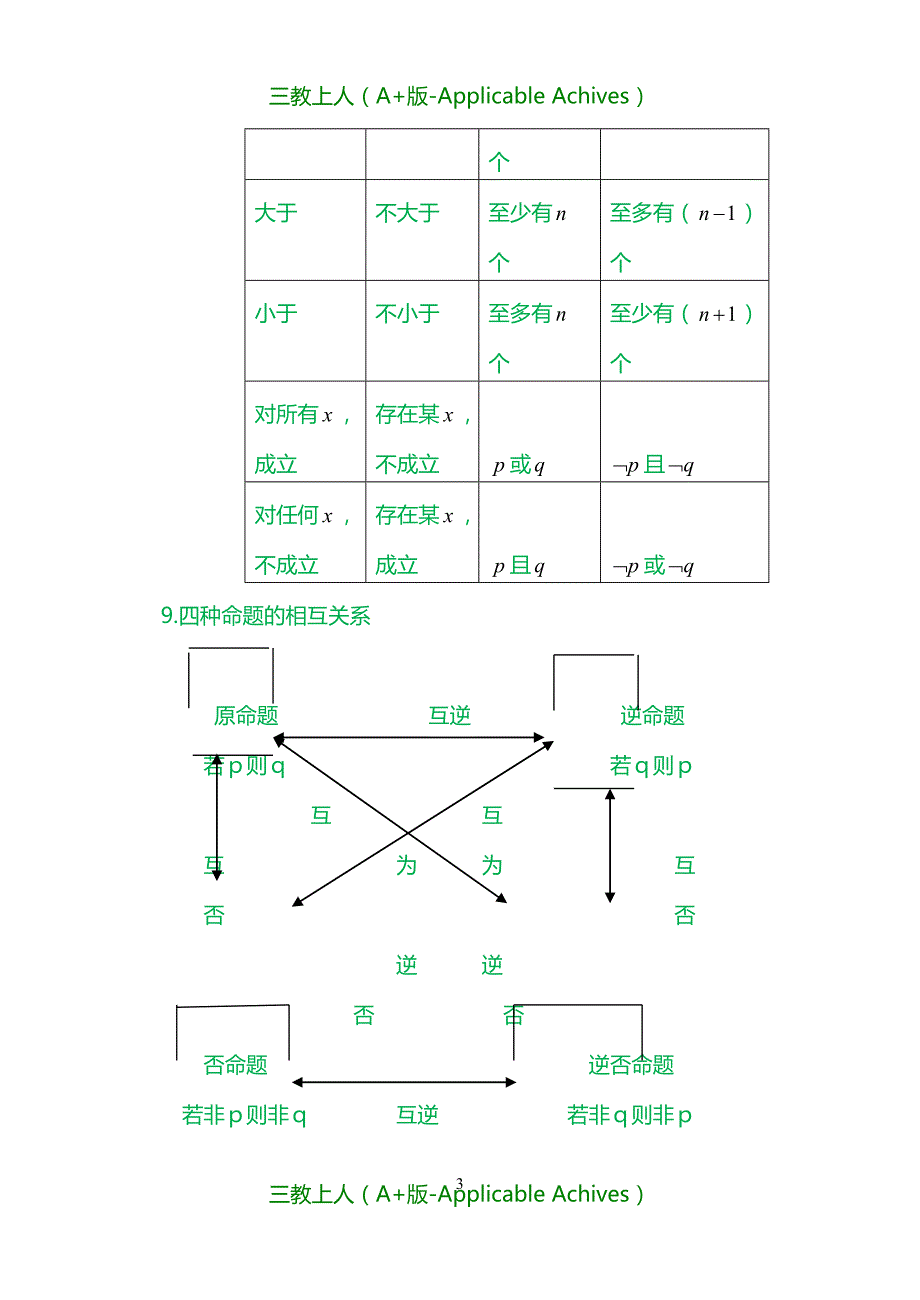 收藏版文档-名校名师之高考数学常用公式全面总结_第3页