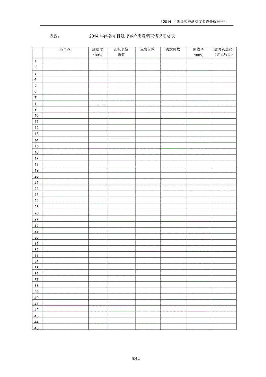 （可编）物业客户满意度调查分析报告.doc_第4页