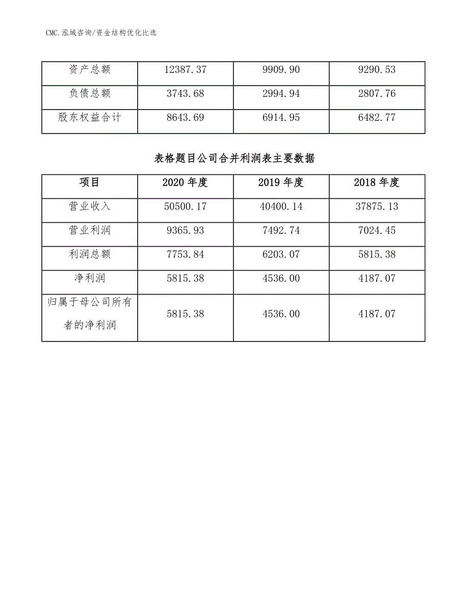 活动房公司资金结构优化比选(范文)_第3页