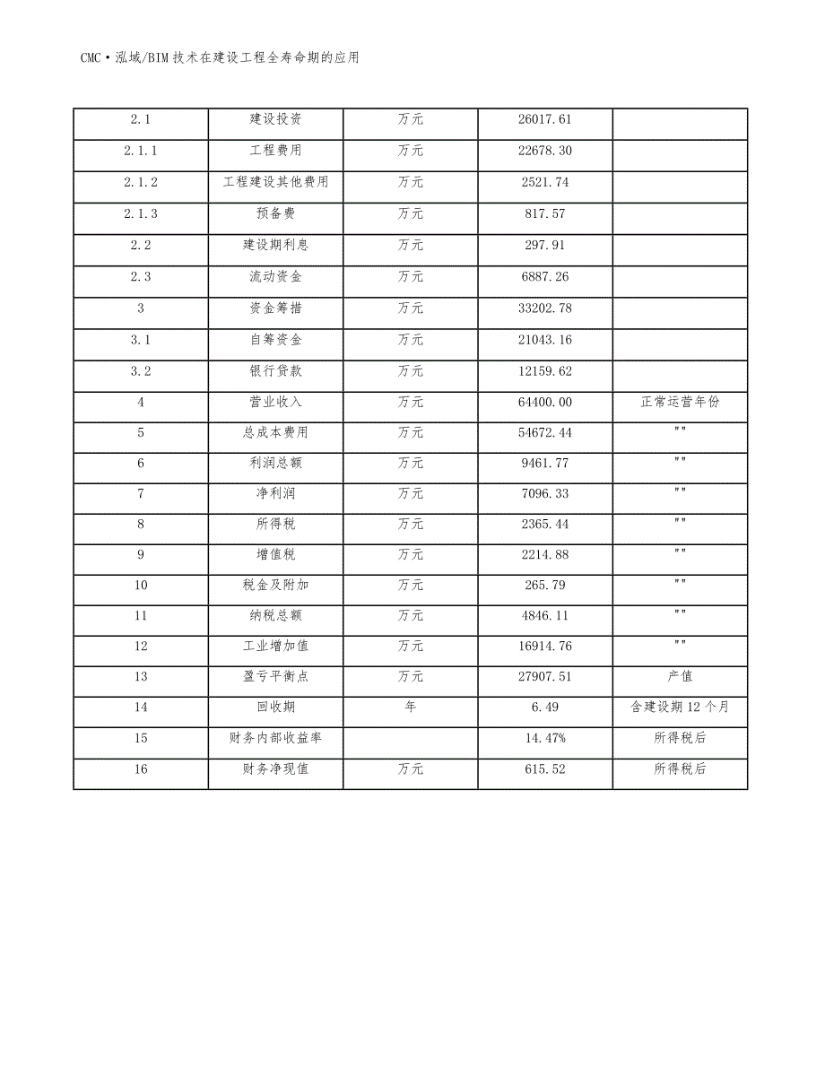 活动房公司BIM技术在建设工程全寿命期的应用参考_第4页