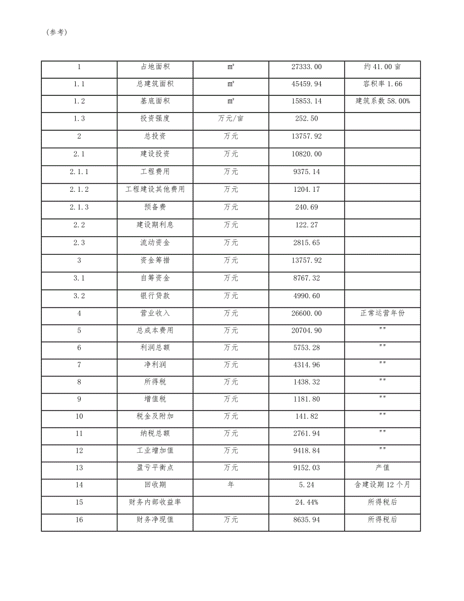 活动房项目企业人员招聘活动的实施(参考)_第4页