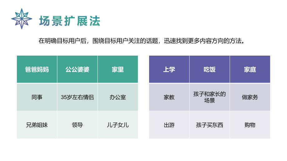 《各类短视频PPT课件》10、某音运营策划方案_第4页