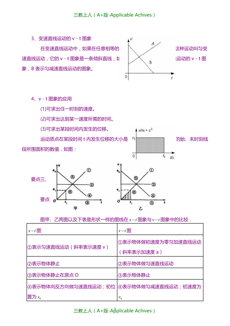 高中物理必修一教案-知识讲解_图像法解决直线运动问题 (基础)_第3页