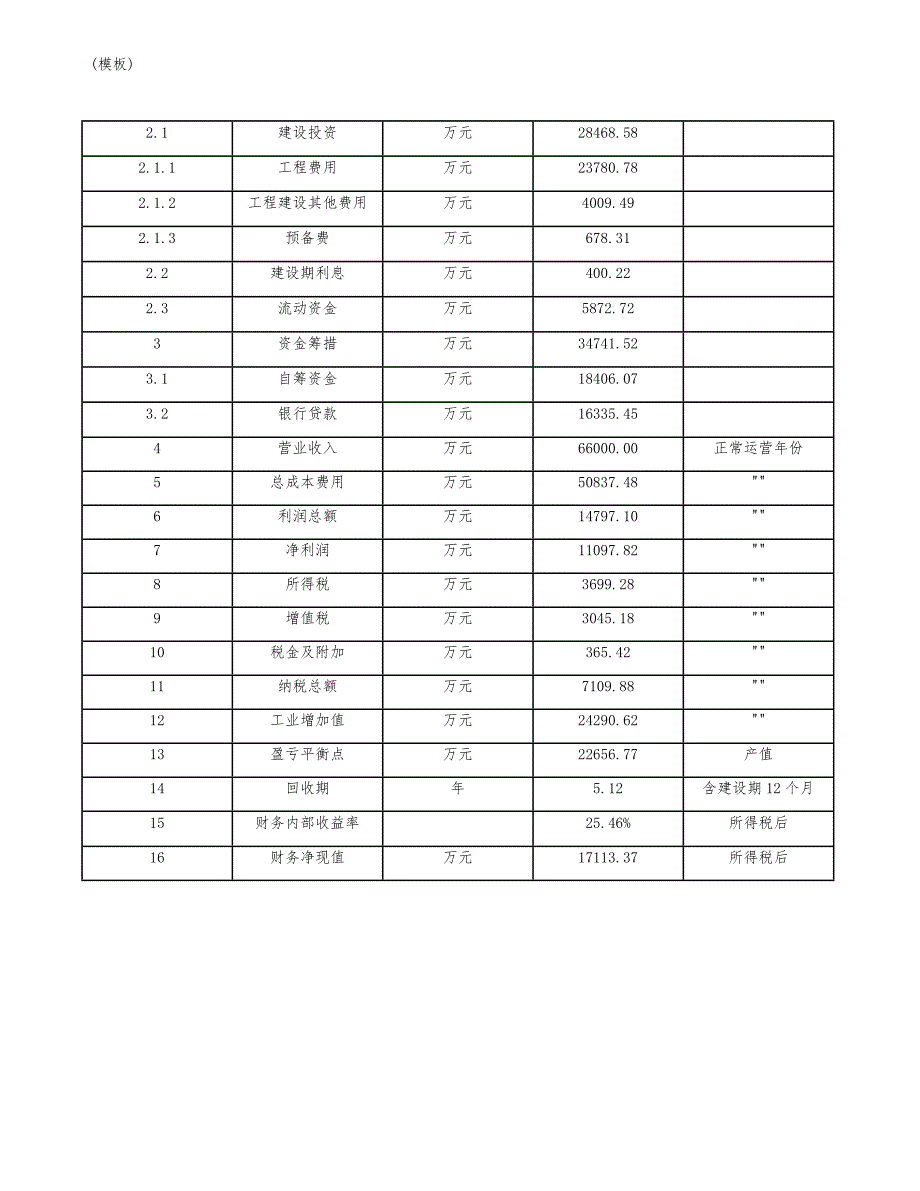 电动窗帘公司绩效考评方法(模板)_第4页